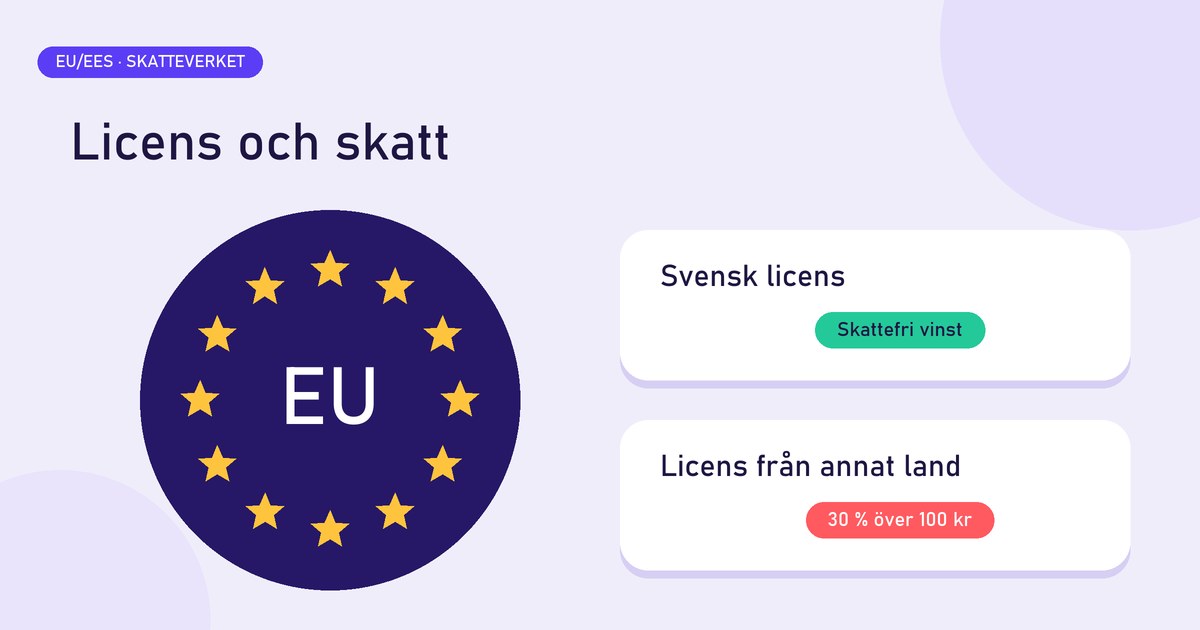 EU-ring med stjärnor och två rutor: svensk licens och licens från annat land
