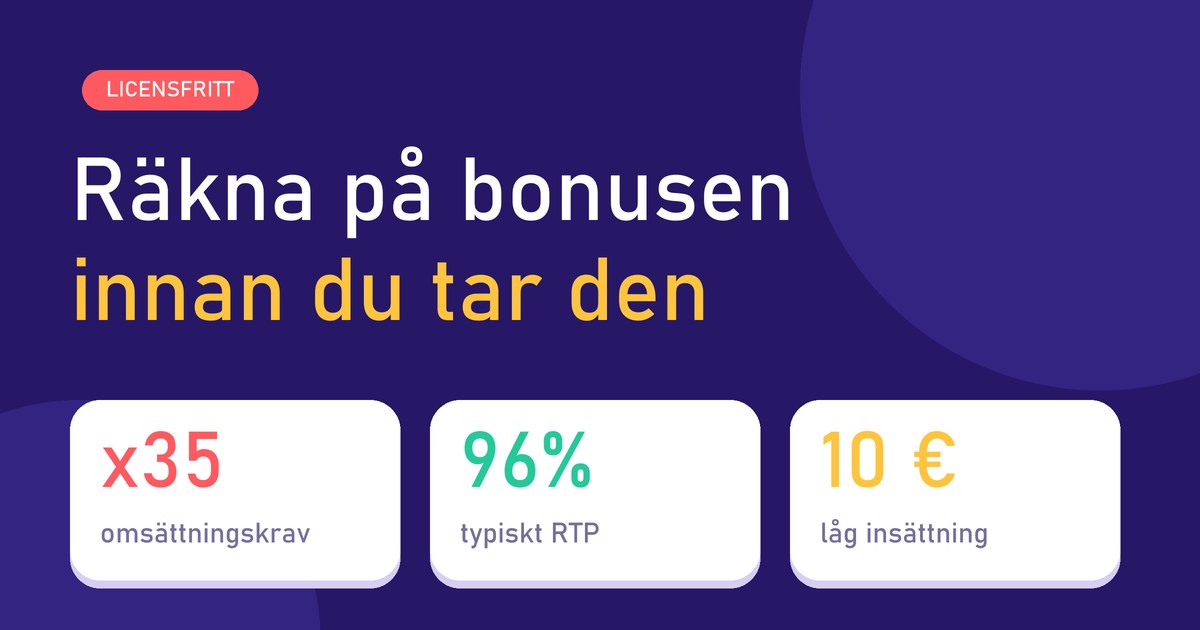 Illustration: tre nyckeltal för bonusar: omsättningskrav x35, RTP 96 procent och insättning 10 euro